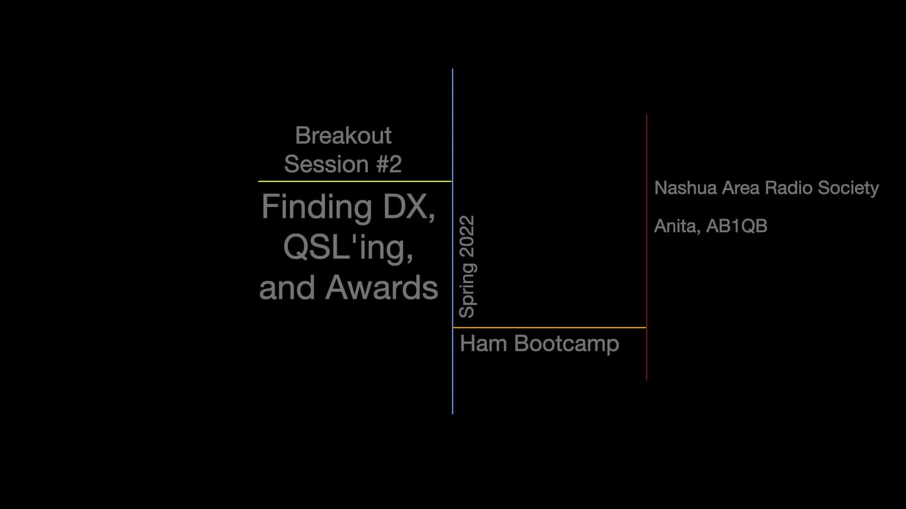 Breakout Session #2 - Finding DX, QSL'ing, and Awards
