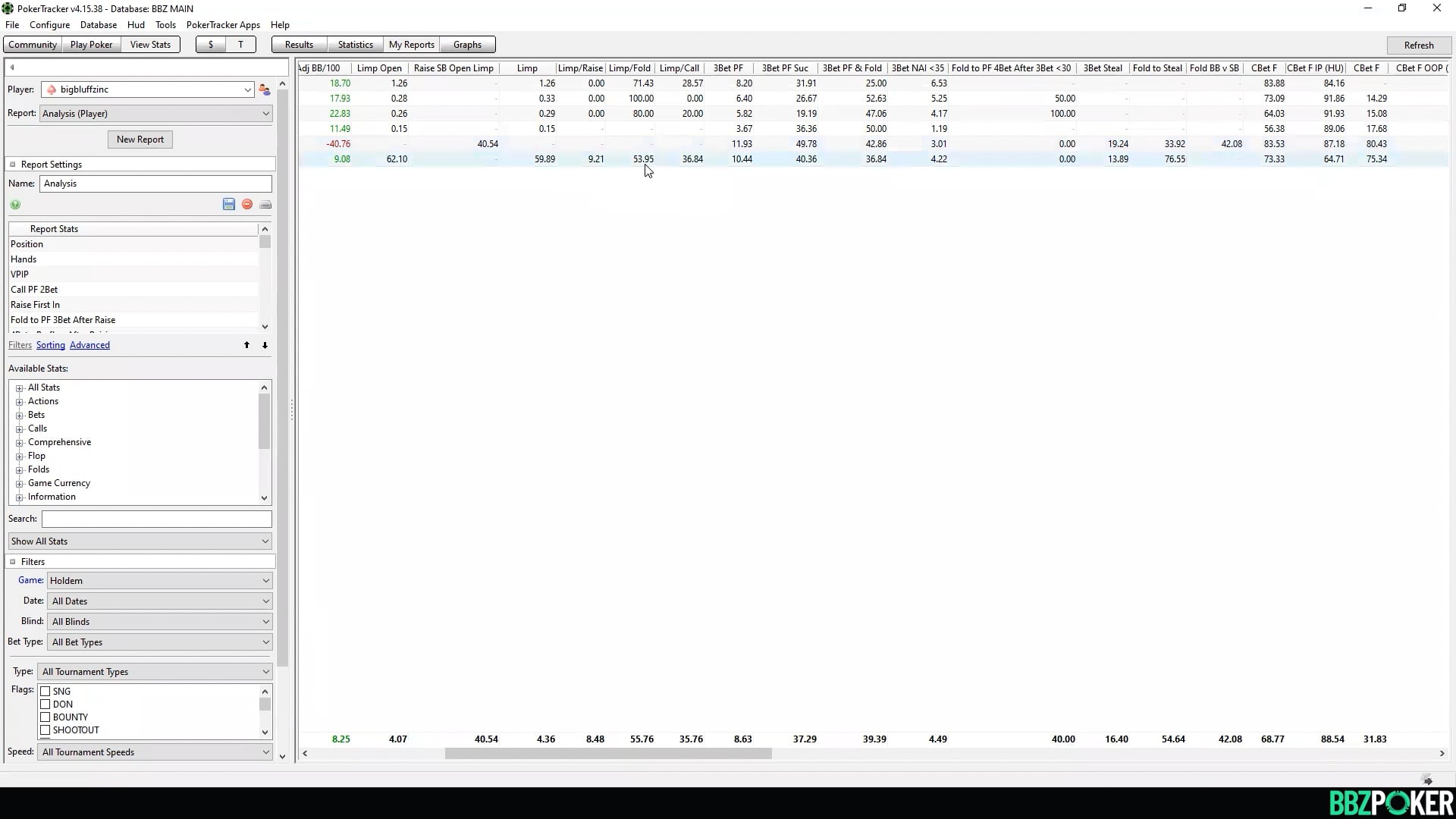 Self Database Review