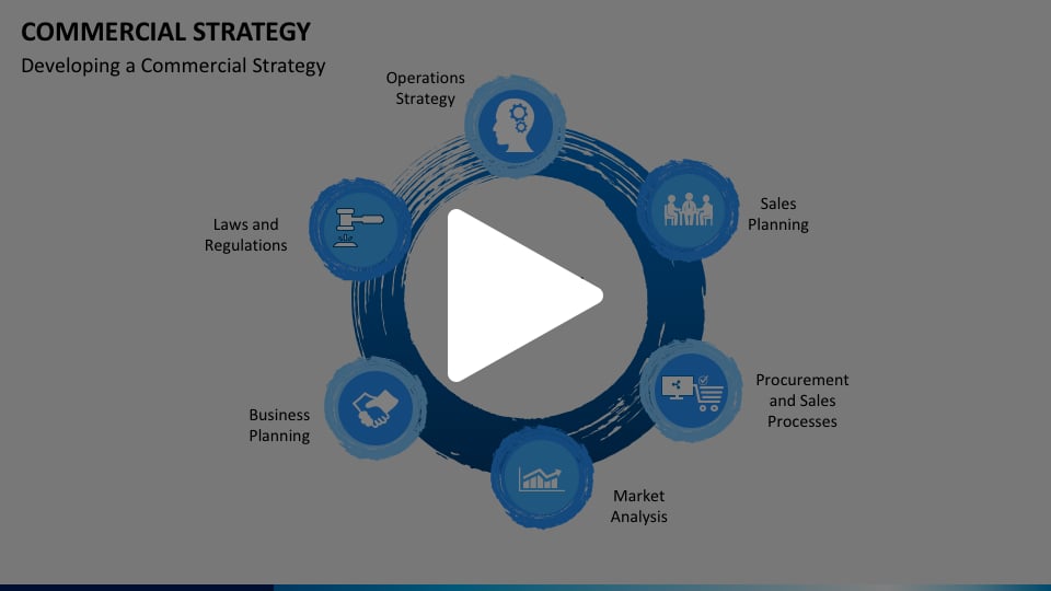Commercial Strategy Animated Presentation - SketchBubble on Vimeo