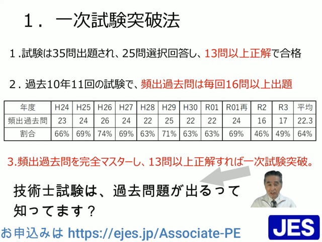 人気が高い シビル様専用 PE米国技術士試験合格セット 今だけ限定価格