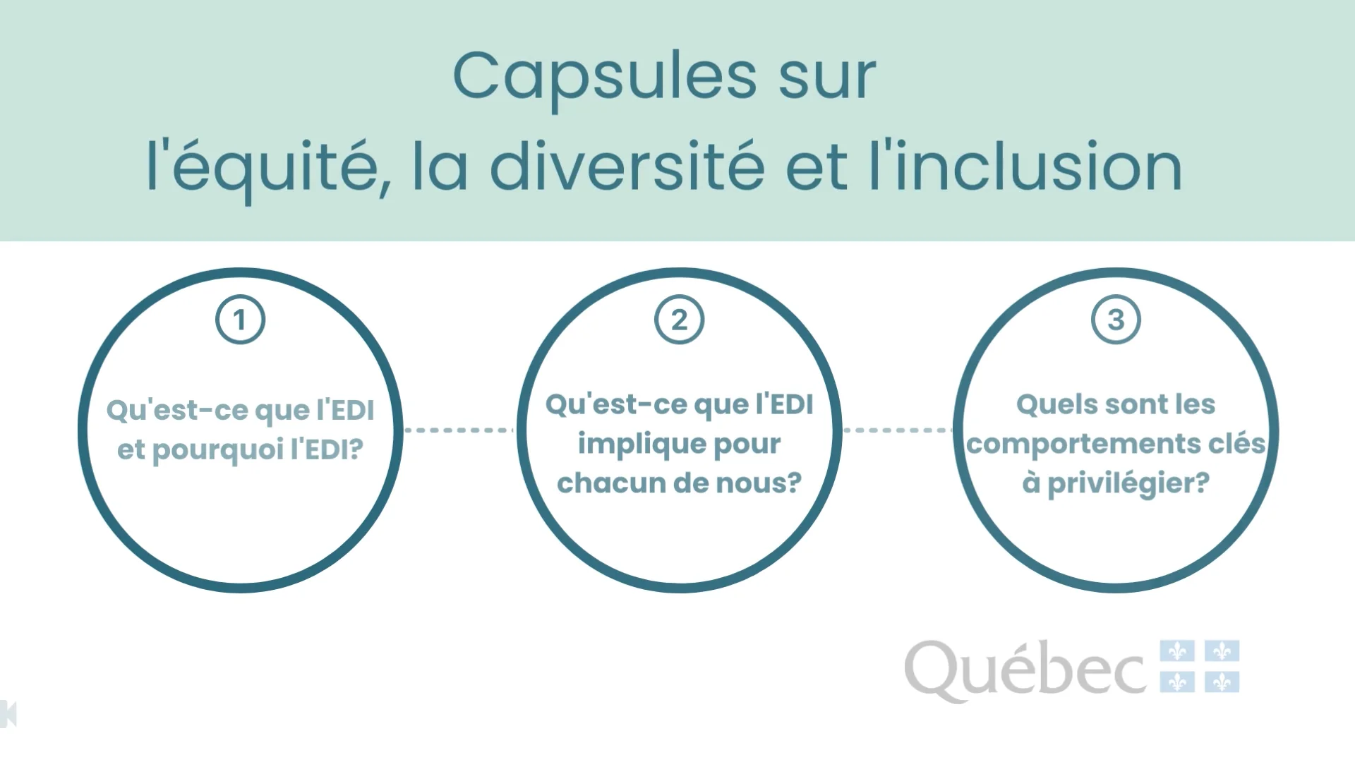 Équité, diversité et inclusion | Qu'est-ce que ça implique pour chacun ...