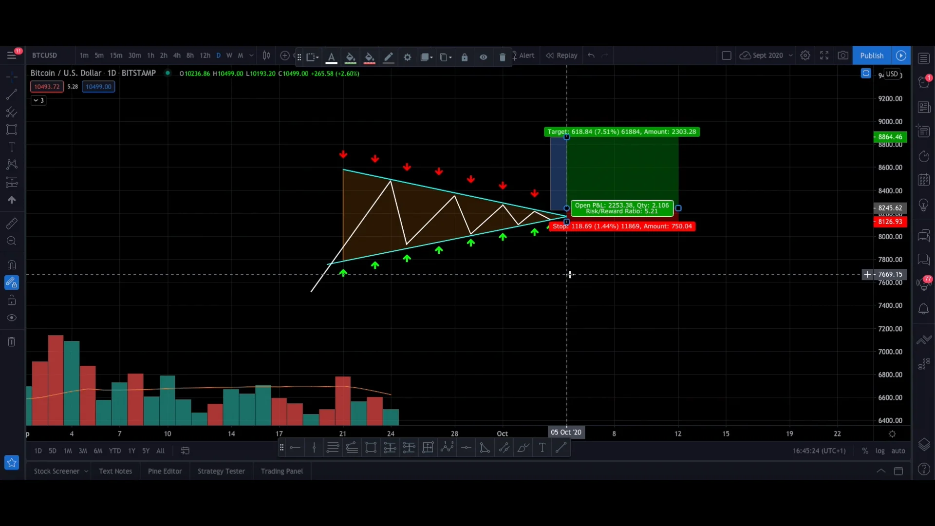 Symmetrical Triangle - Preview Lesson