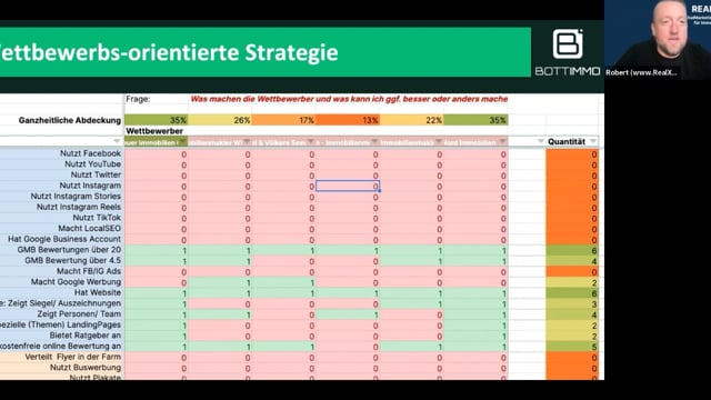 Strategie