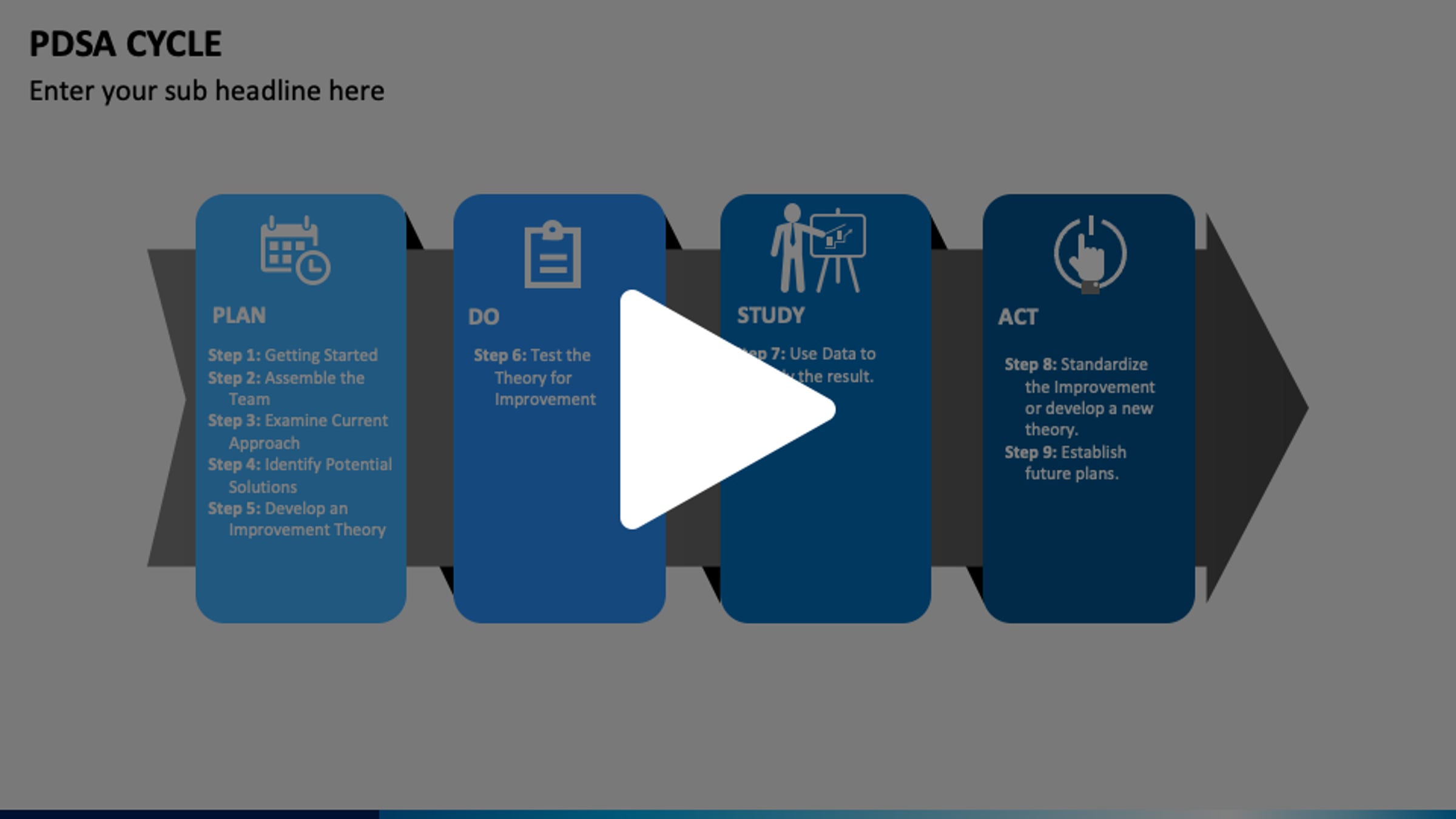 PDSA Cycle Animated Presentation - SketchBubble | Videos & Movies on Vimeo
