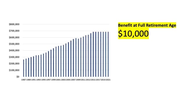 The $10,000 Social Security Benefit