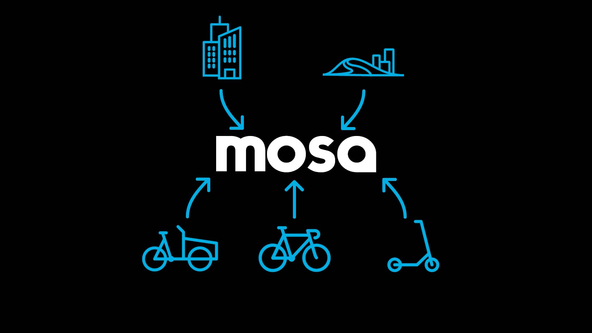 Full MOSA Demo 2022 on Vimeo
