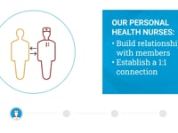 Conifer Health Solutions video/presentation/materials