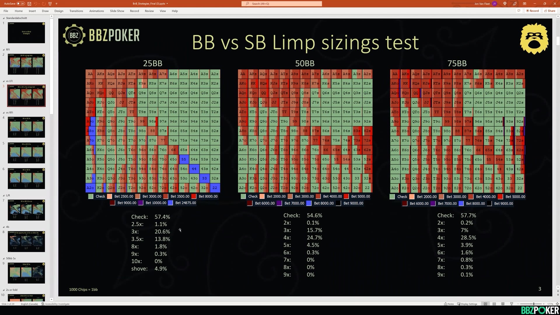 Student Database Review