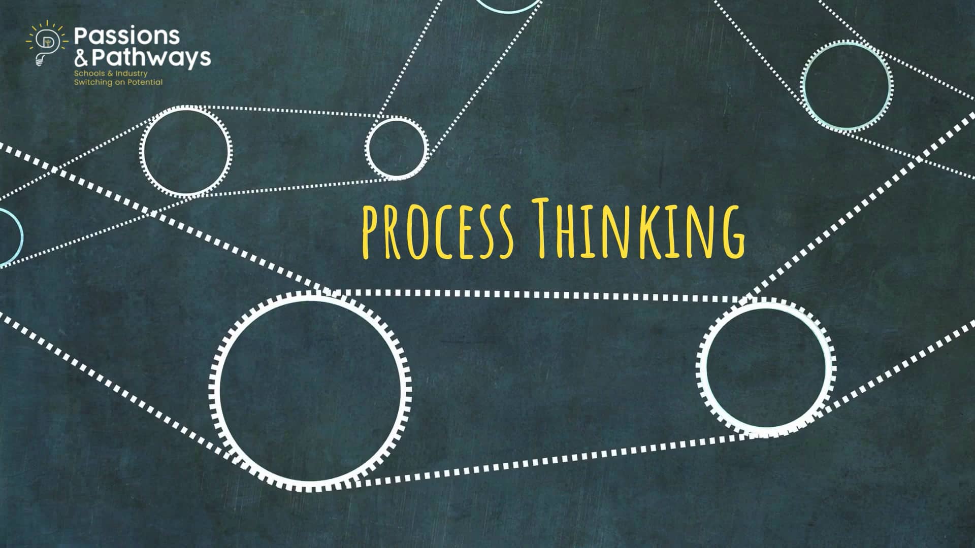 What Is Process Thinking