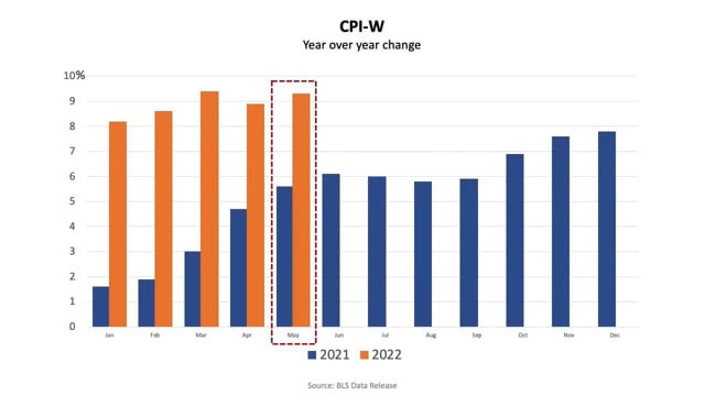 The 2023 Social Security COLA Will Be Higher Than You Think (Hint: It's all about Medicare Premiums)