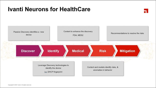 See A Demo Of Ivanti Neurons For Healthcare Ivanti