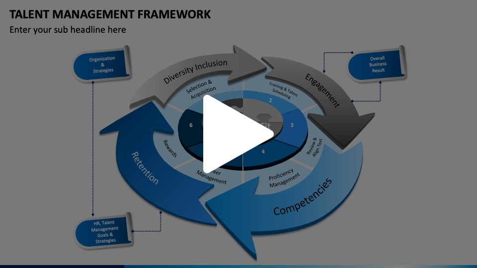 Talent Management Framework Animated Presentation - SketchBubble on Vimeo