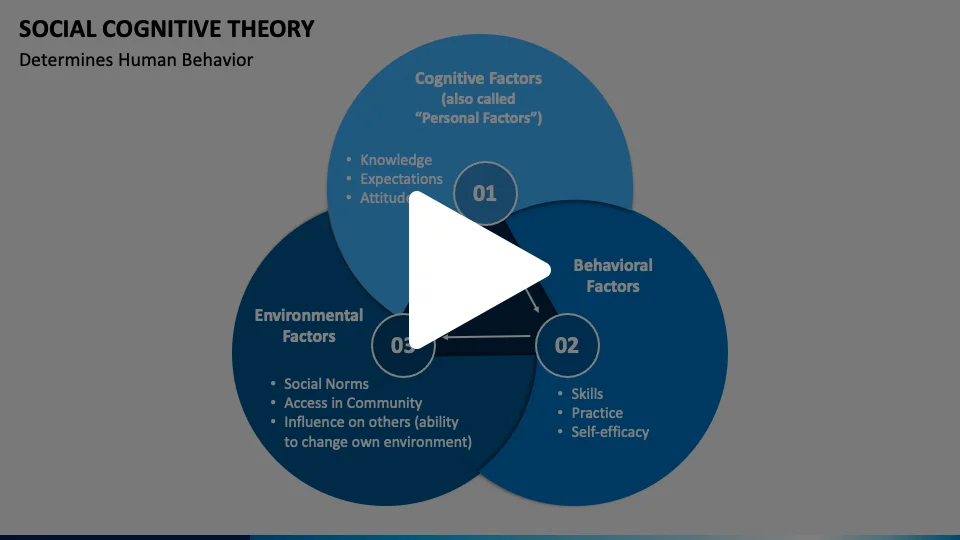 Social Cognitive Theory