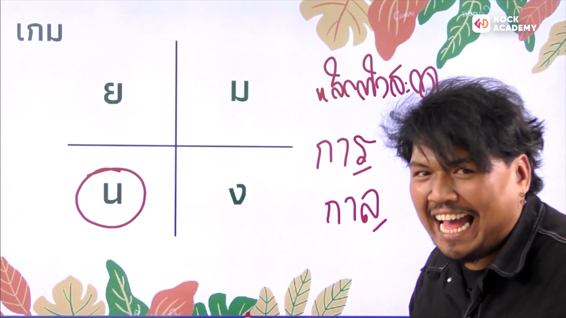 การใช้ภาษาประกอบการเขียน