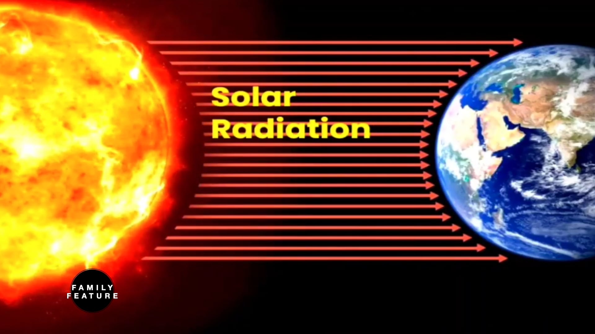 Family Feature – 18/06/2022 (A Case for Solar)