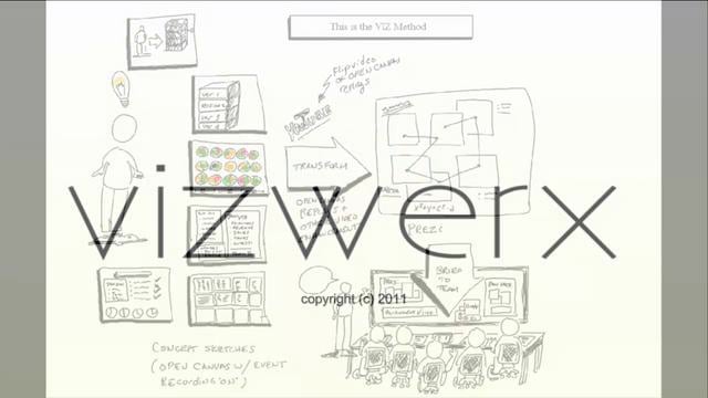Quick look at how the VizWerx Method works - redraw animation