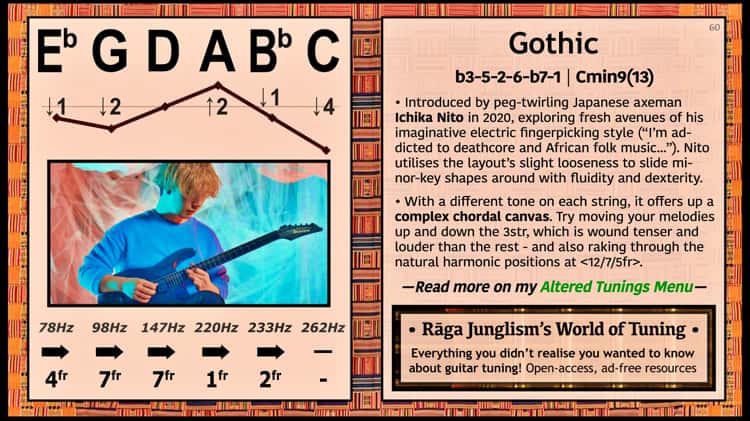 Gothic Eb G D A Bb C World of Tuning R ga Junglism