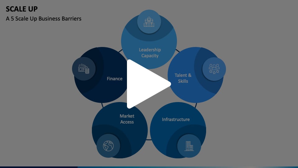 Scale Up Animated Presentation - SketchBubble on Vimeo