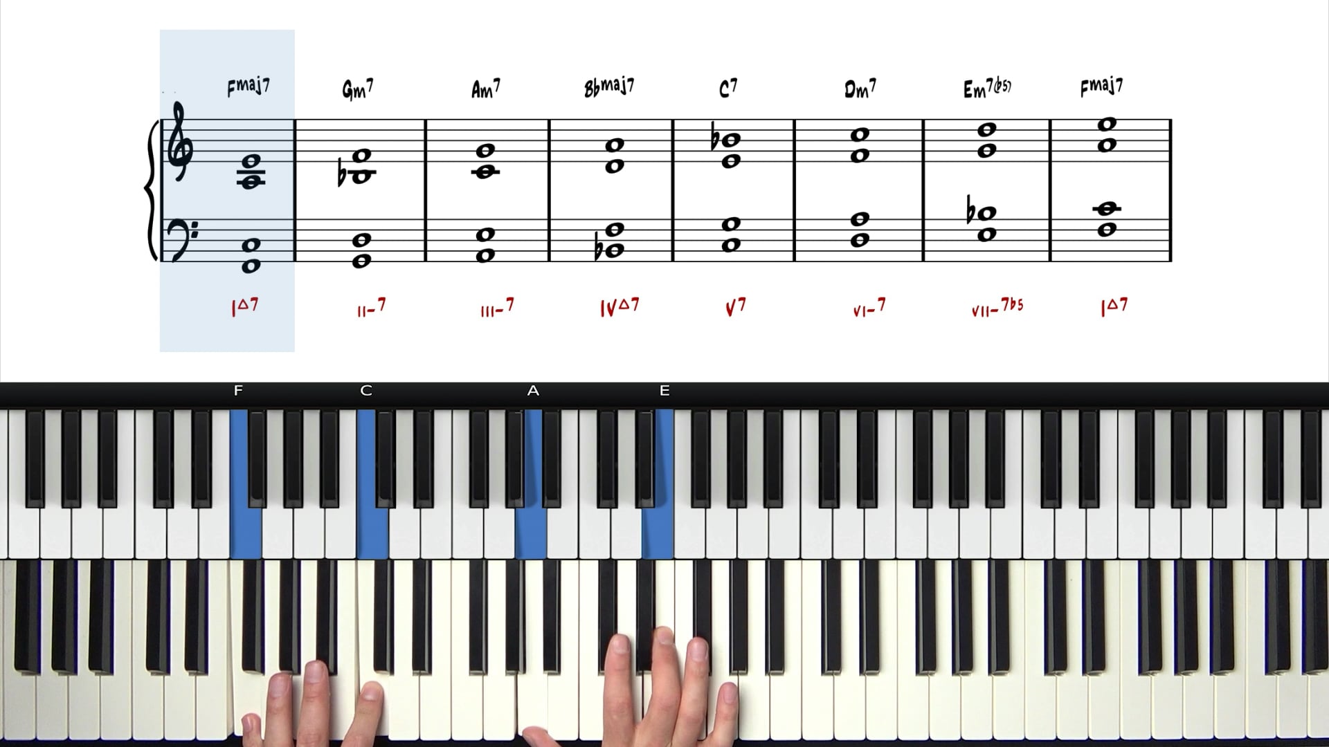 Free Printable Sheets On Diatonic 7th Chord Practice In All Keys Free Printable Templates