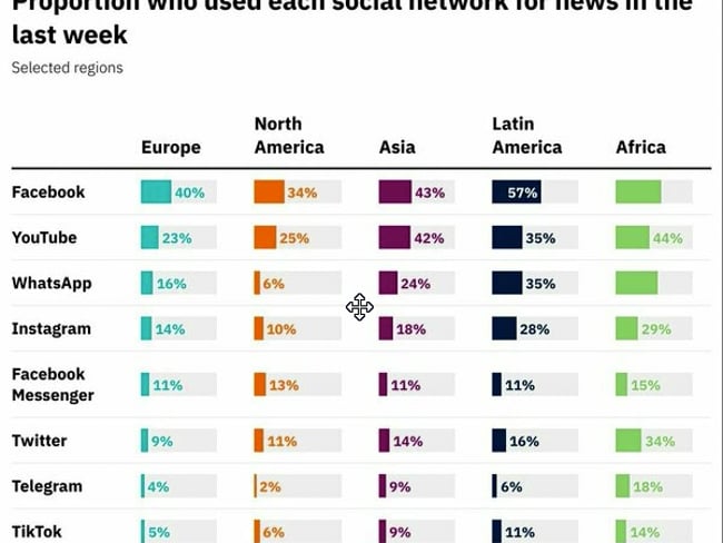 Du denkst noch immer, dass Tiktok so gut ist? ;-)