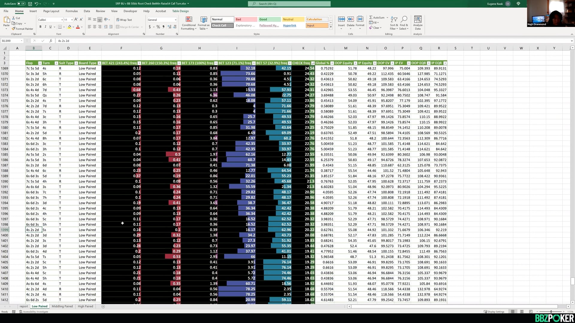 BTN vs BB: Paired Boards – Session 3 (Turn after BB Check Raise Flop)
