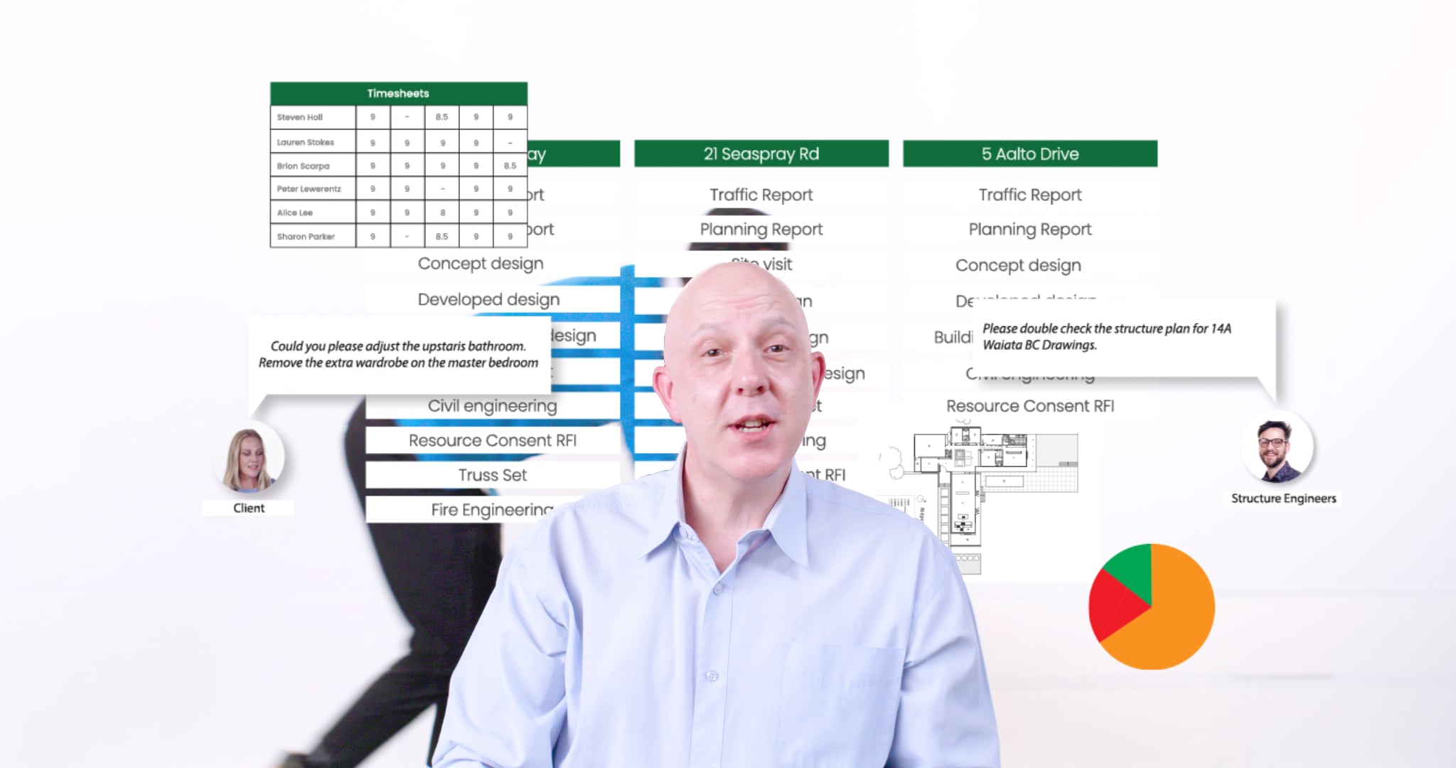 Project management. Task & budget management on Vimeo