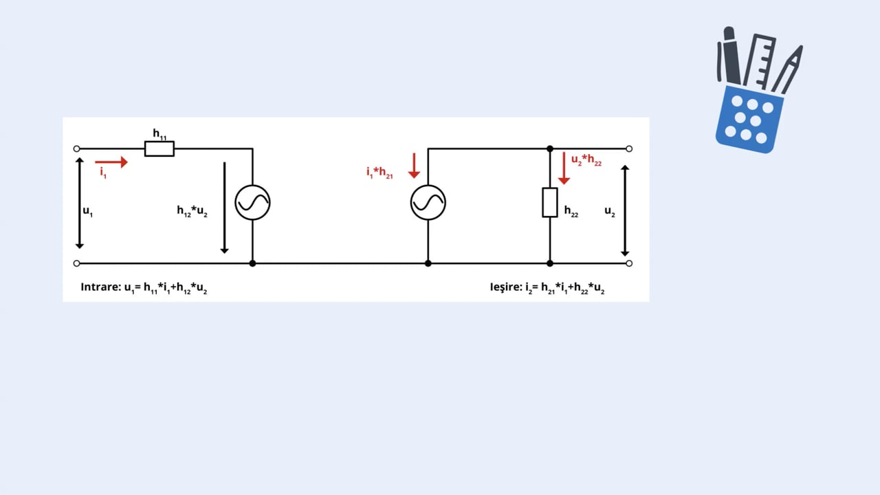 Reprezentarea parametrilor h