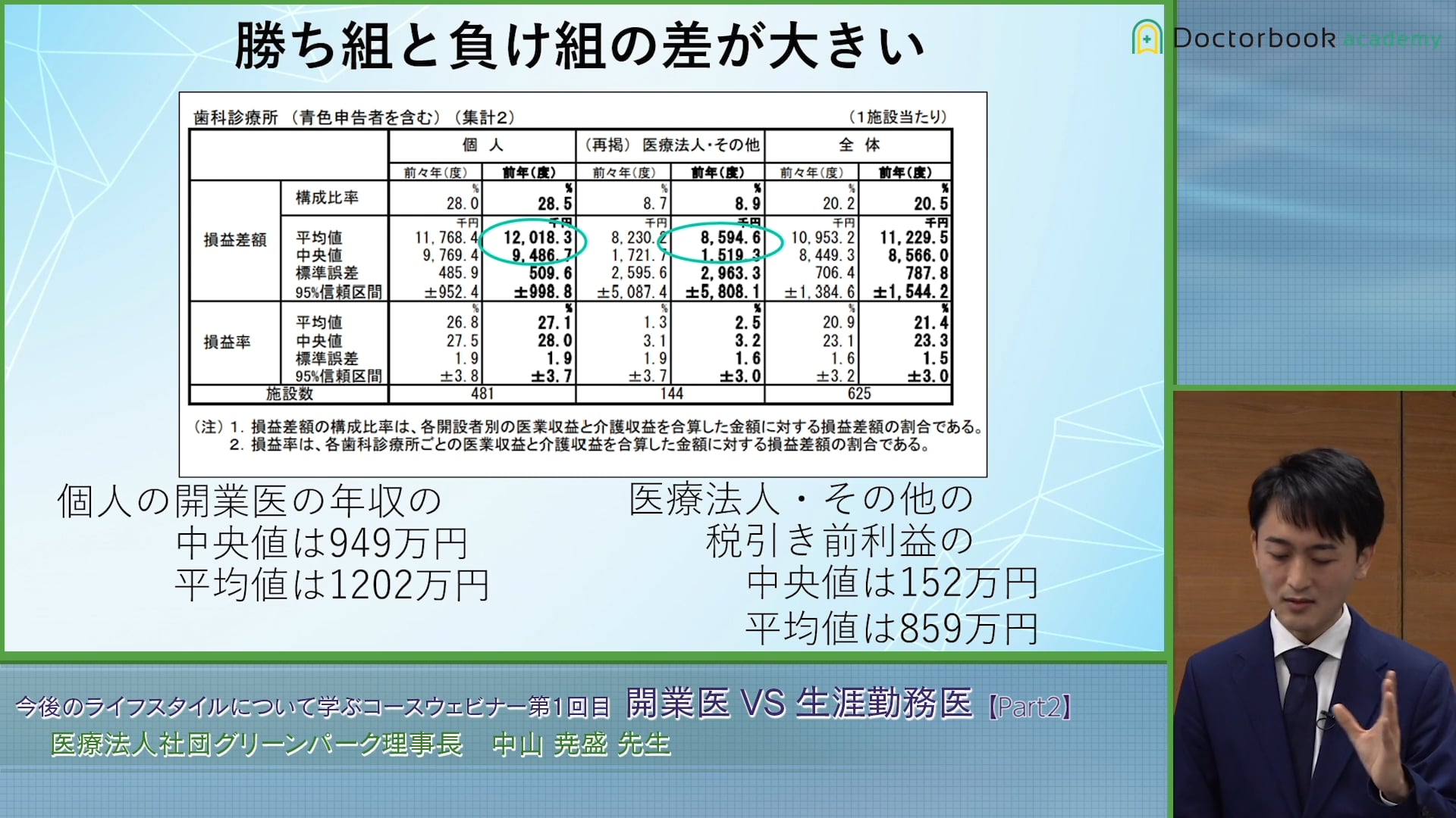 開業医VS生涯勤務医 年収について