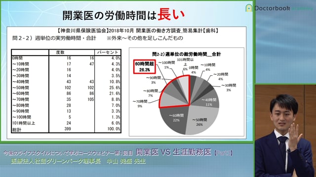 開業医VS生涯勤務医 年収/労働時間/リスク