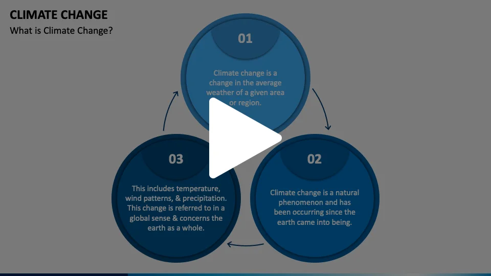 Climate Change Animated Presentation - SketchBubble on Vimeo