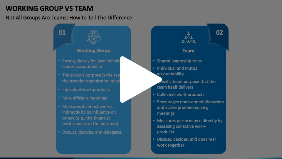 Team-Working, Groups and Meetings