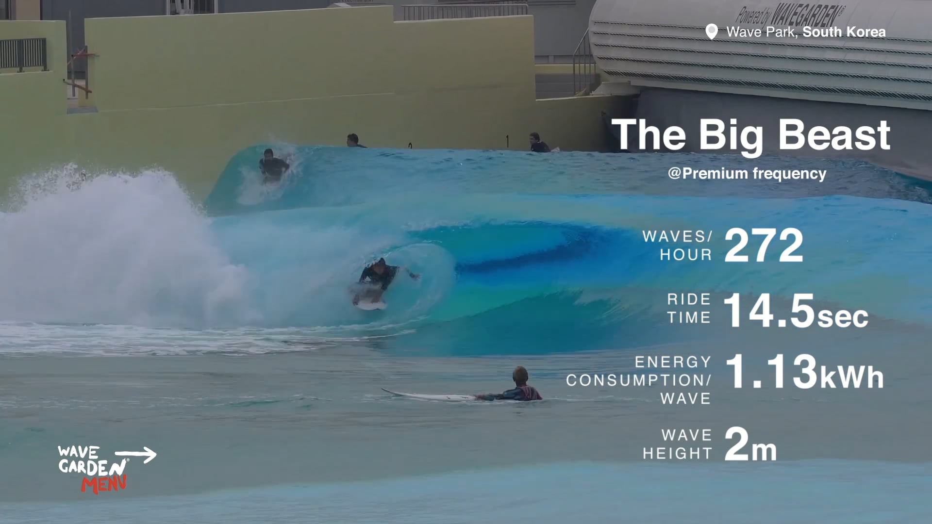 Wave Park, The Big Beast