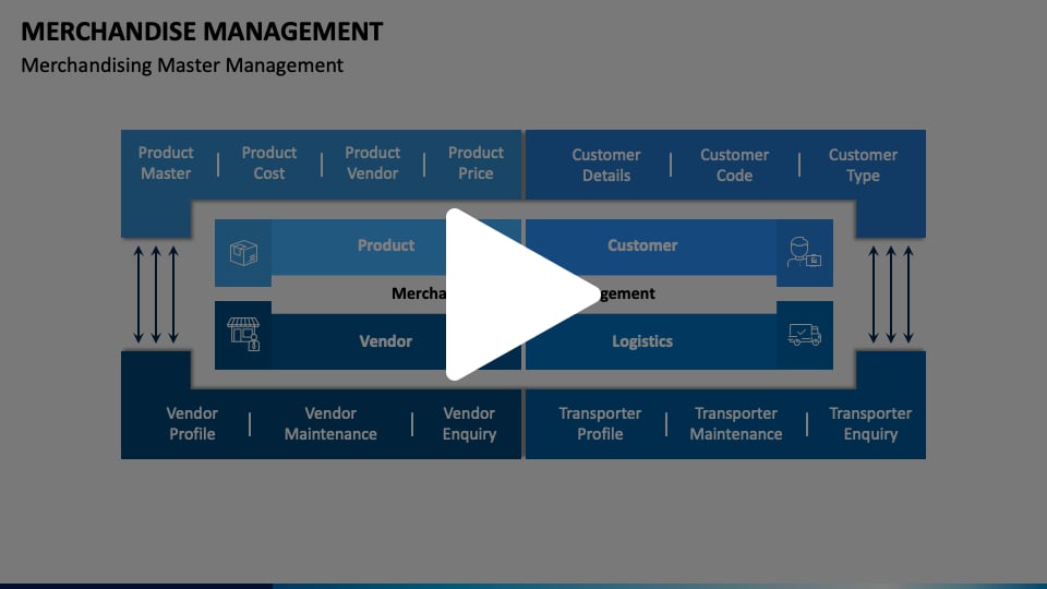 Merchandise Management Animated Presentation - SketchBubble on Vimeo