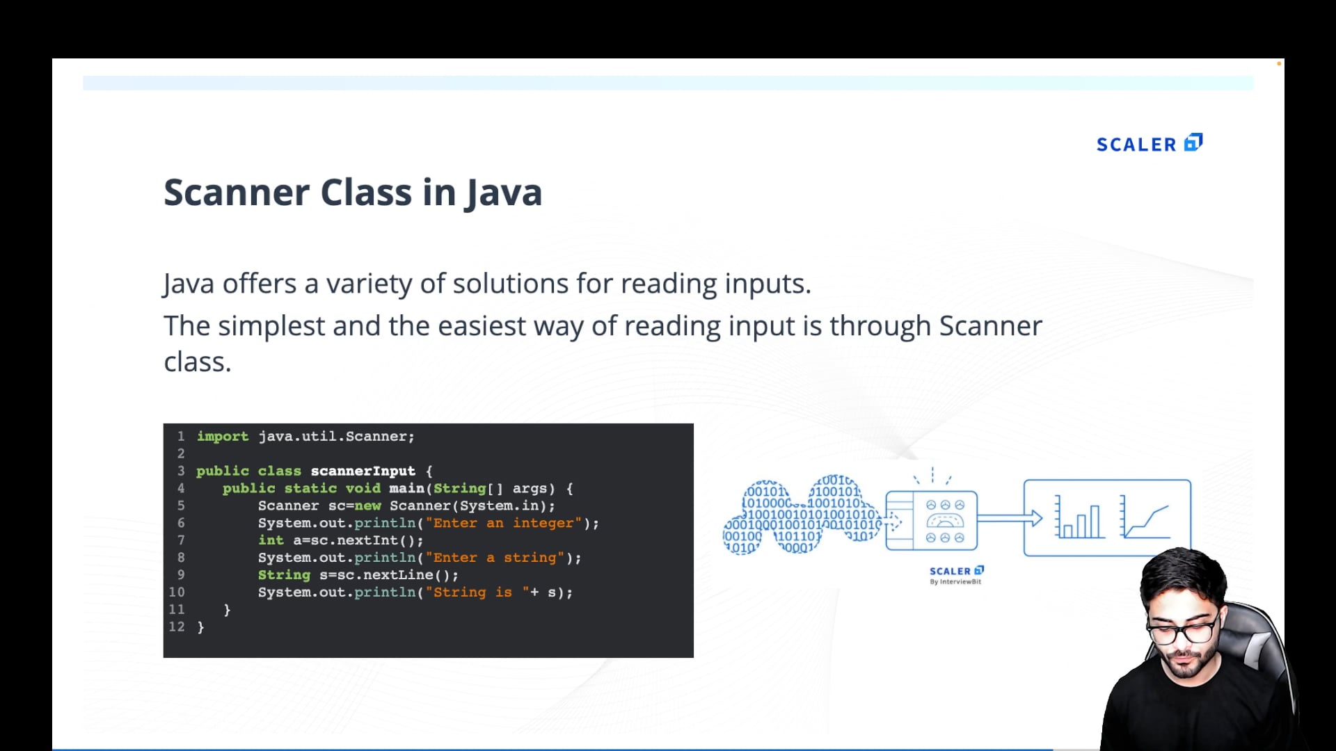 How to Take Input From User in Java - Scaler Topics