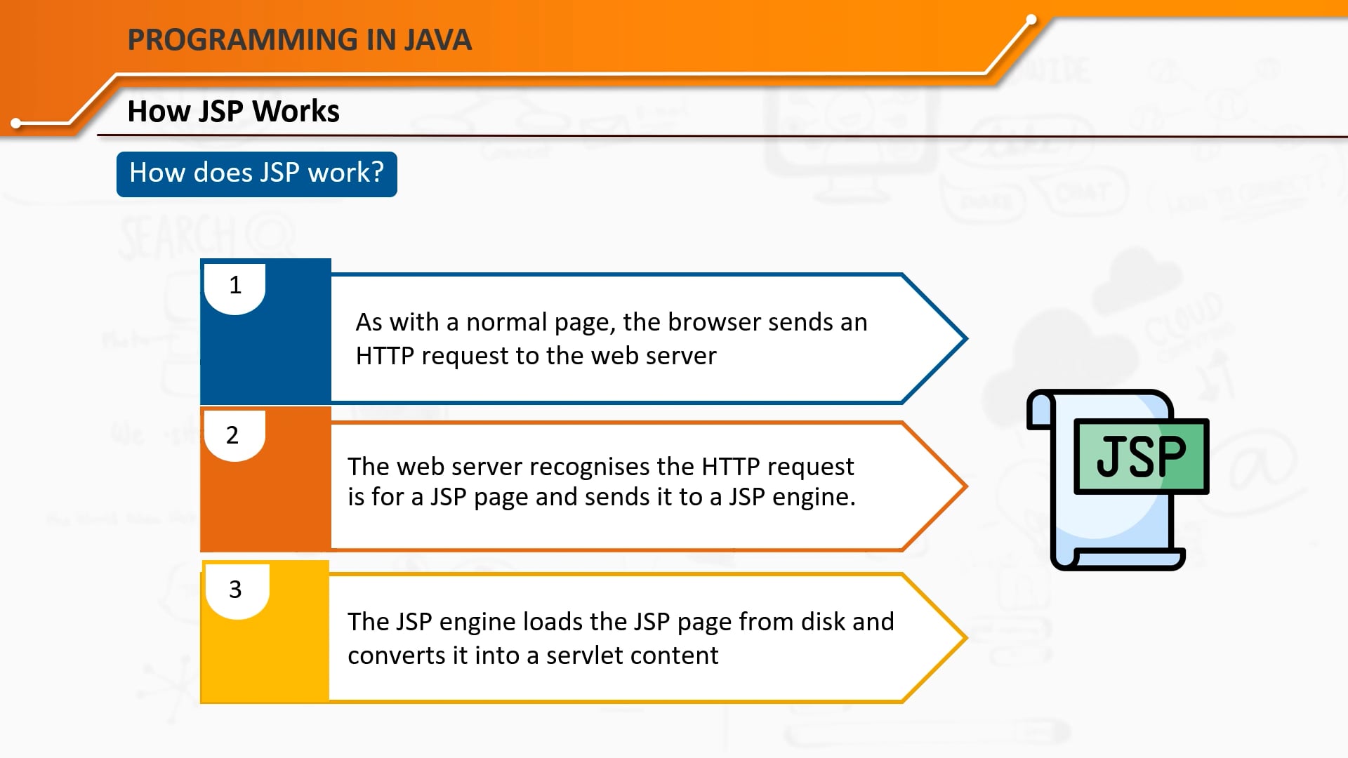 Programming in Java_142_Java Server Pages - Part II on Vimeo