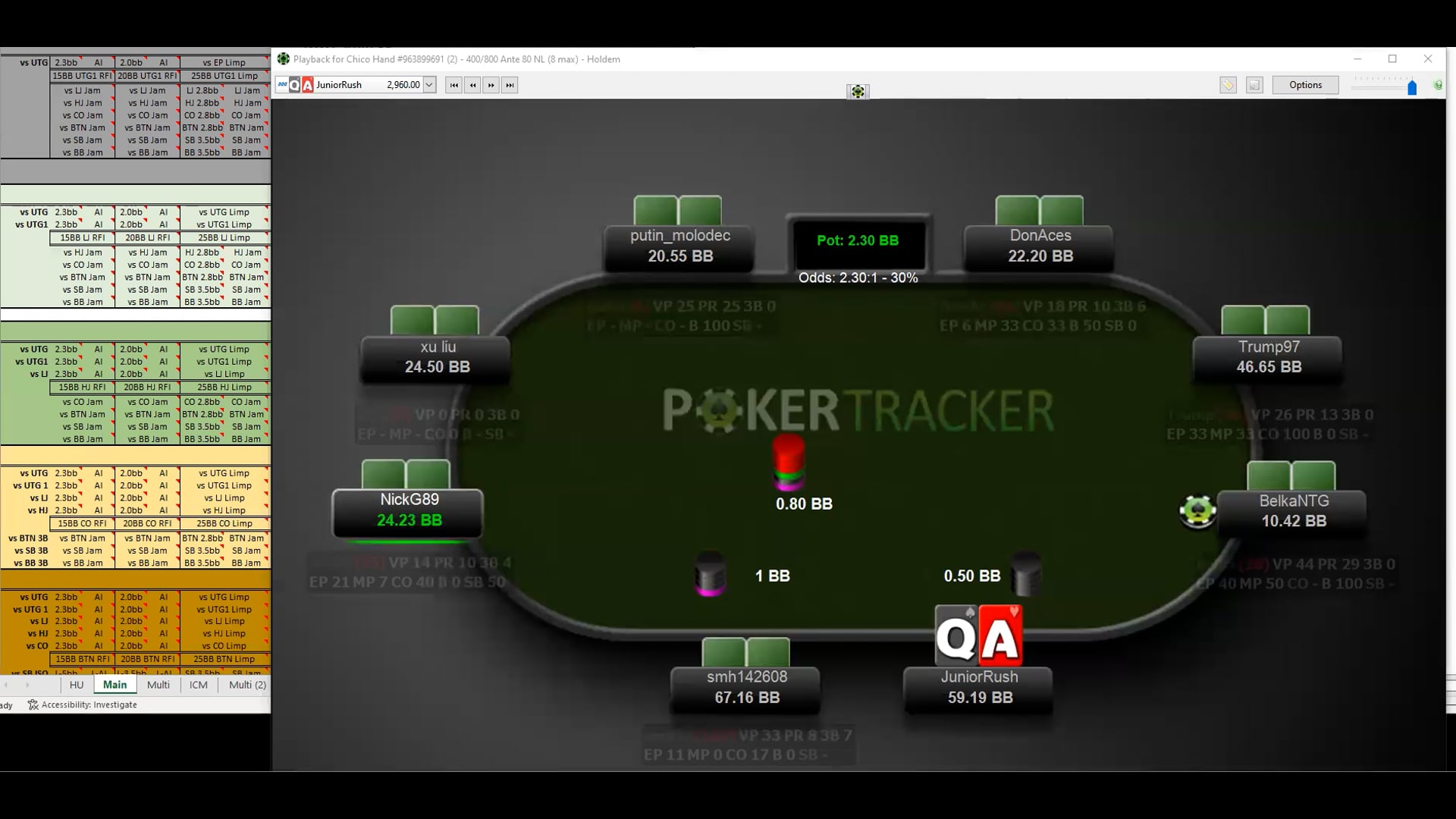 2022_06_27 - Brian - Chip EV 11 Rebuy 5k