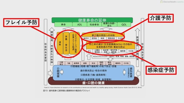 医療保険・点数編 Part1