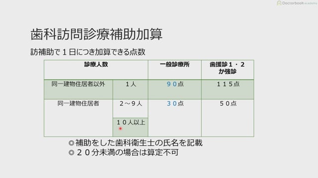 医療保険・点数編 Part2