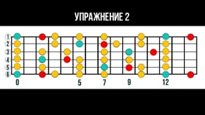 Упражнение 2