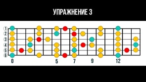 Упражнение 3