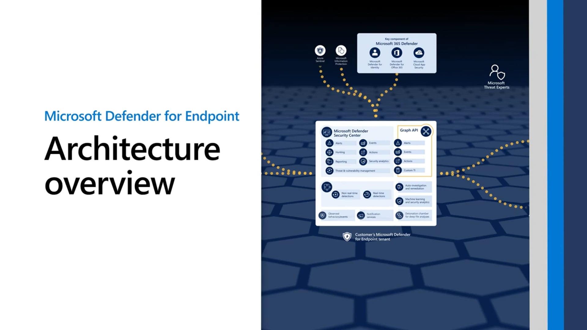 Microsoft Defender for Endpoint architecture