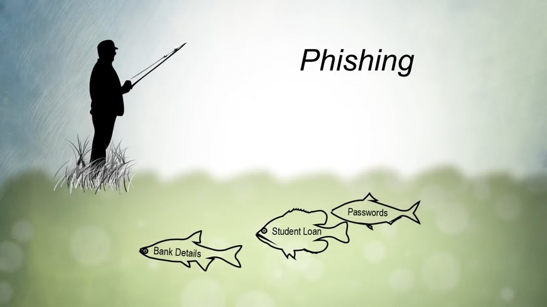 Phishing: Learn how to spot phishing and spam email