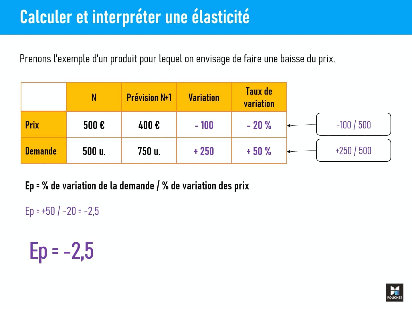 CHAP14_Ressource13_Calculer_et_interpreter_une_elasticite_prix on Vimeo