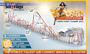 Wonder Woman Roller Coaster
