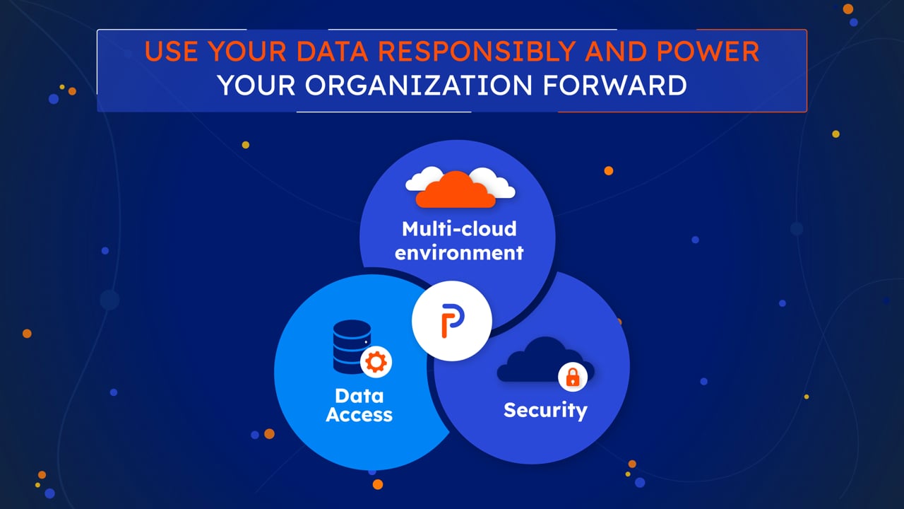 Privacera - Explainer Video