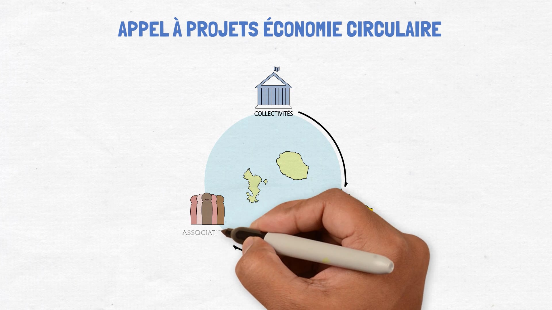 Appel à projets - Economie Circulaire Réunion/Mayotte 2022