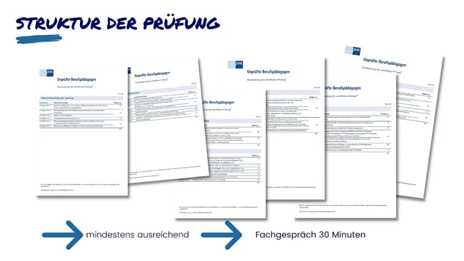 Struktur der Prüfung