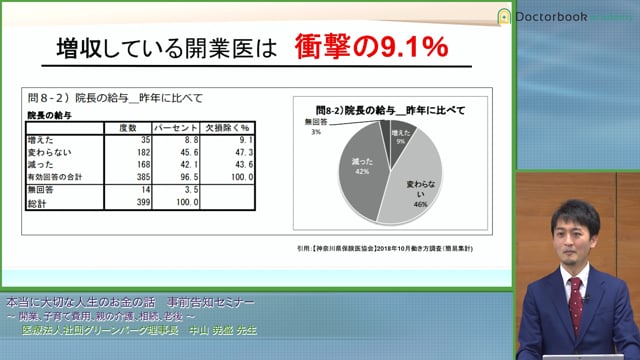 データを元に解説！歯科医師が生涯かかるお金のハナシ　1章 : 日本と世界と歯科業界の現状と未来