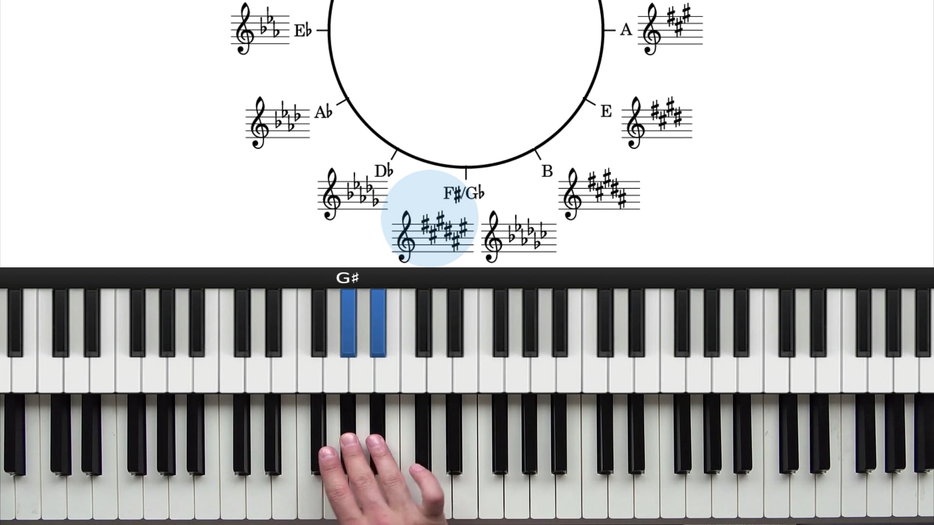 f sharp major scale piano