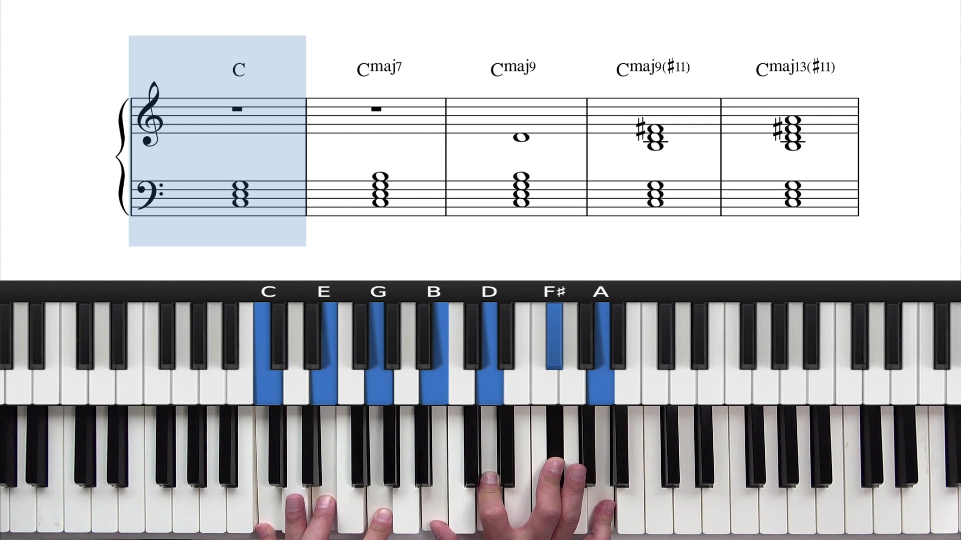 This cheat sheet confuses me. Which scale is it showing? Isn't